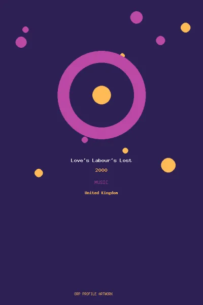 Imagen de Love's Labour's Lost