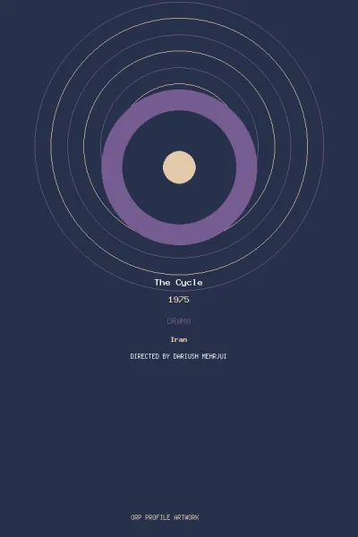 Imagen de The Cycle