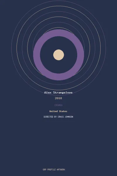 تصویر فیلم Alex Strangelove