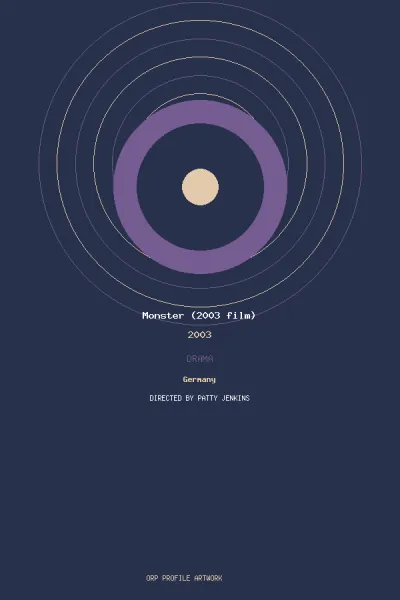 تصویر فیلم Monster (2003 film)