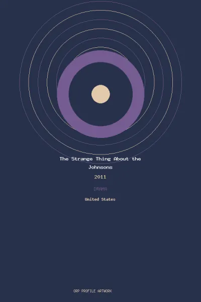 تصویر فیلم The Strange Thing About the Johnsons