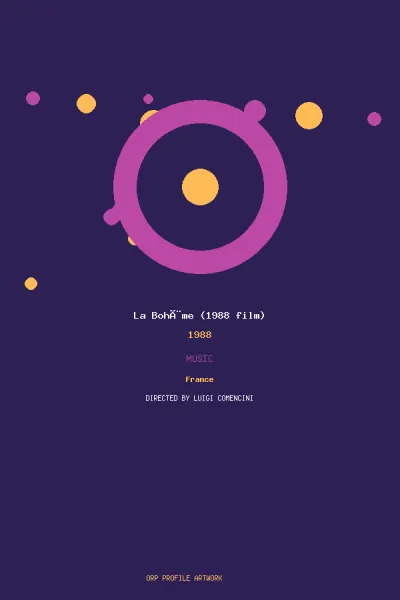 œuvre de La Bohème (1988 film)