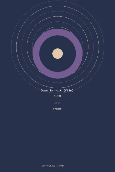 œuvre de Dans la nuit (film)