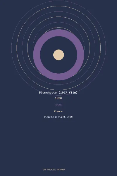 œuvre de Blanchette (1937 film)