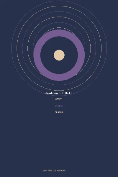 œuvre de Anatomy of Hell