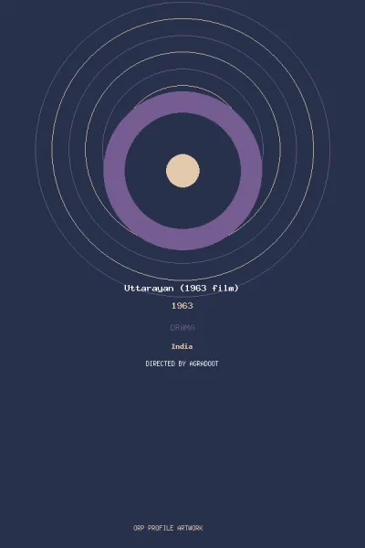 Uttarayan (1963 film) की कलाकृति