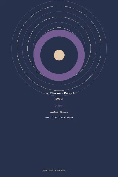 The Chapman Report artwork